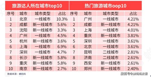 票价优惠的诞生：一个抖音案例的引爆点