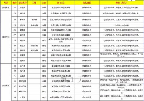 价格表看得人眼晕！
