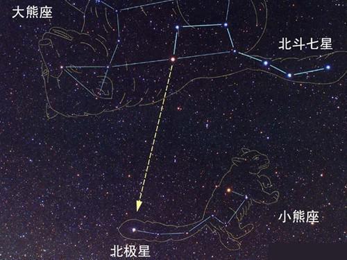 观测指南（其实根本没必要看）