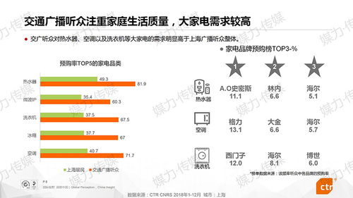 四、 受众分析，精准定位（或者随便定位）