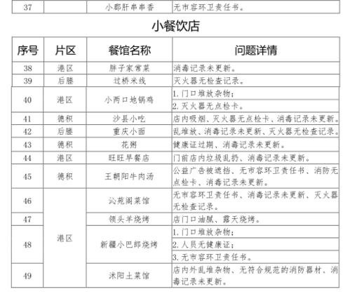 2026年饭店开业吉日一览表里，餐饮店开业必备用品全套都有吗？