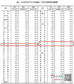 2026年6月新房入住吉日具体是哪几天？
