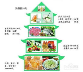 肺都要咳出来了？这些食物能救命