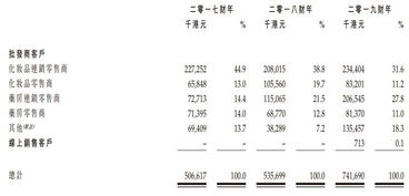 表格：不同风格的名字