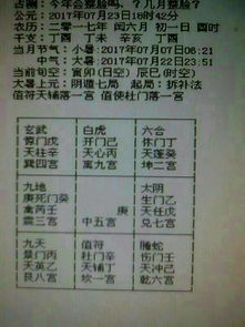 一、<b>奇门遁甲</b>看病：比X光还厉害的神操作