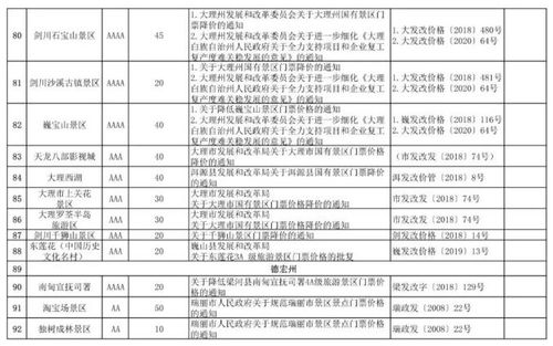 景区物价：明抢！