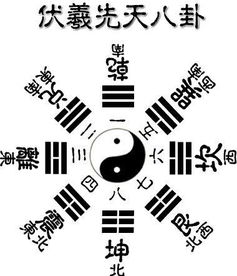 伏羲八卦五行图解准确预测吉凶吗？