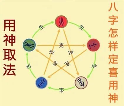 三、 用神和忌神？2026年最新避雷指南