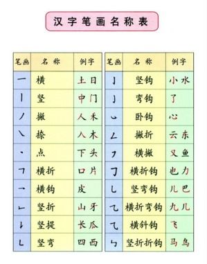 睿这个字有多少笔画，其笔画数是否吉利？