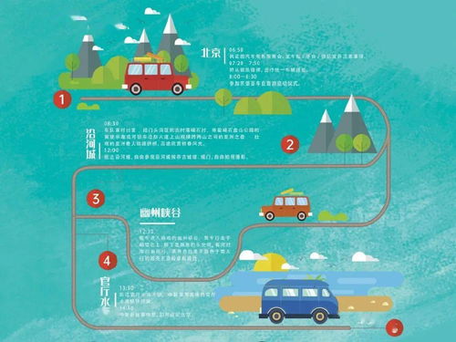 第一步：肃宁出发前的准备——别偷懒！