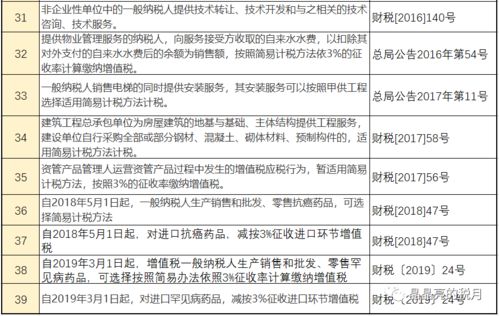 啥者阝别想了！先说说那些雷区！