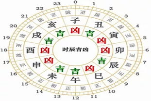 三、 风水角度看命运