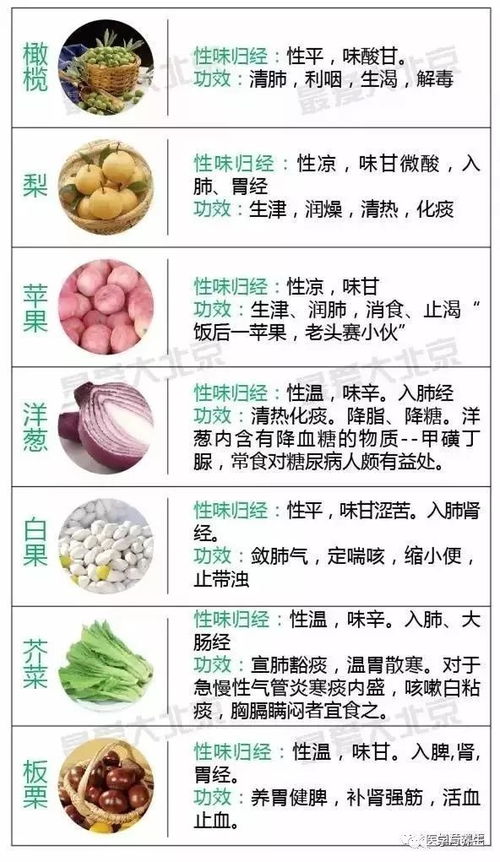关于这个忌口问题
