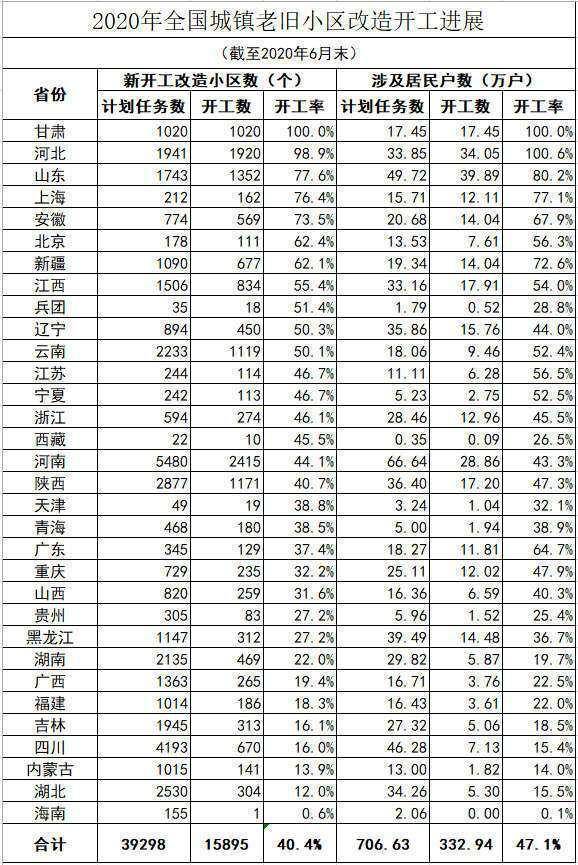 2026年春节适合动工的黄历和6月份工程开工的黄历，具体哪天最吉利呢？