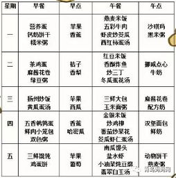 五、菜单较深度剖析——哪些必点？哪些坑？