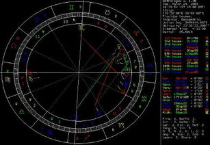 巨蟹星盘婚姻宫无星，八宫配置如何影响婚姻运势？