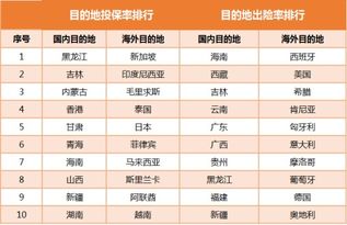 2026年8月和2025年买保险，分别有哪些吉日推荐呢？