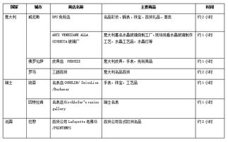 2.1 行程规划：别贪多嚼不烂