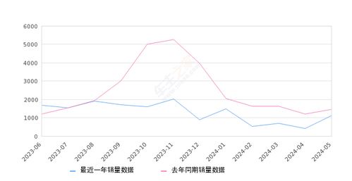 前言：为哪些在“吉利日”里想给宝宝起名？