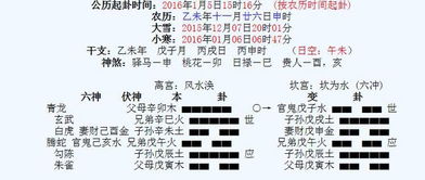 如何通过年卦判断吉凶，查找起卦吉凶图解大全？