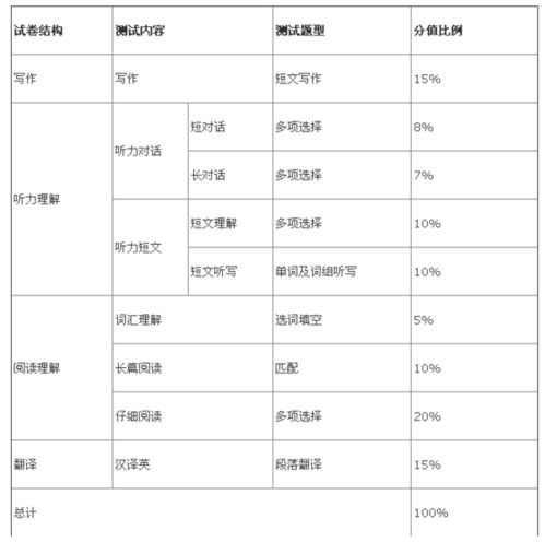 郑简名字评分标准及打分技巧