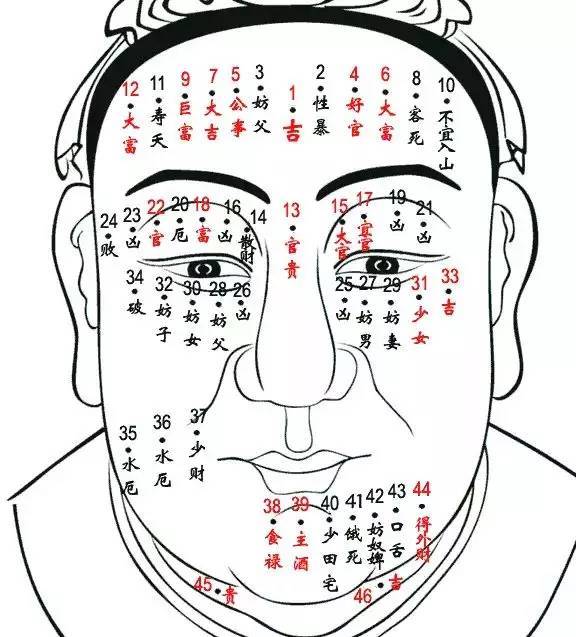 耳珠有痣财运佳吗？忌水痣长在哪些位置影响运势？