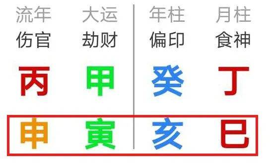 郭敬明八字分析免费排盘，如何解读其命运走向？