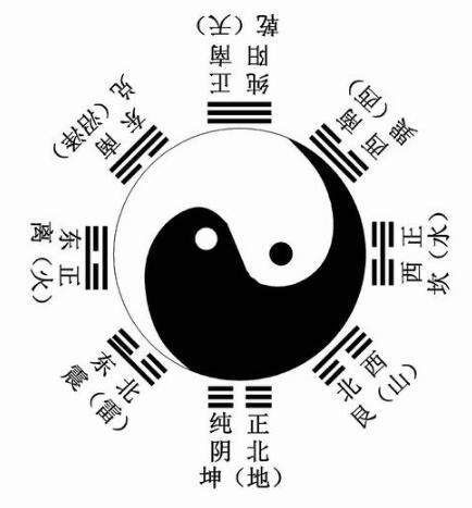 天呐！生肖和星座到底是什么鬼？