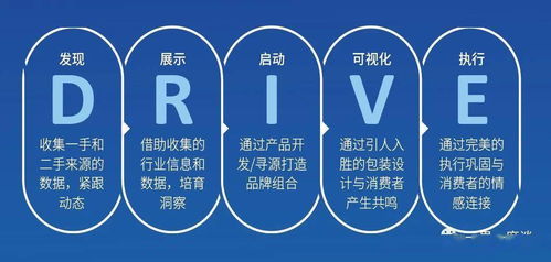 三、技能提升，独树一帜（或说“乱树”）