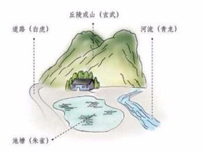 南京风水起名和图解分别是什么？