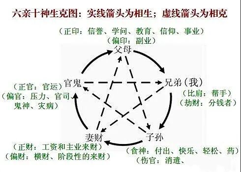 印旺比劫重的人,八字怎么看印旺比劫旺