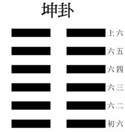 涣卦爻辞：都是骗人的！