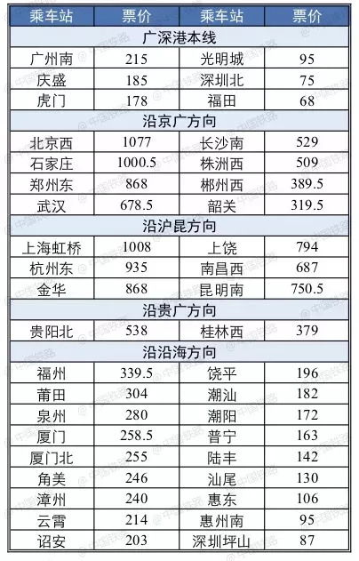 ⑤ 乘客真实感受调查（伪）