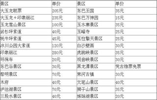 开头：丽江门票的“第一刀”砍在哪？