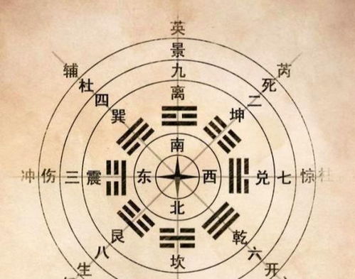 如何化解六合入死门和八门入墓的凶吉影响？