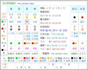 第一步：搞清楚宝宝的“五行属性”（随便编吧！）