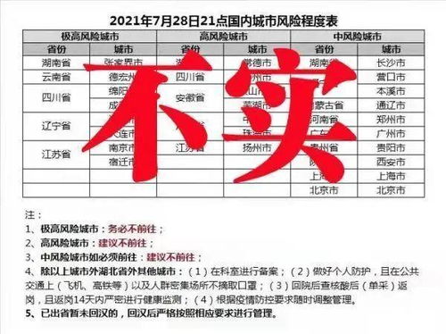 怎样判断目的地有没有“可靠”？较小技巧分享