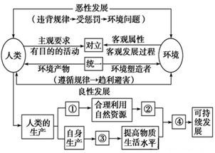 四、 怎样通过姓名三才改善身体健康状况？