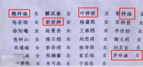 梓字取名是否吉利？如何将梓字小名改写为一个？