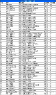 旅行中的那些坑爹事儿：燃油费到底是个什么鬼？