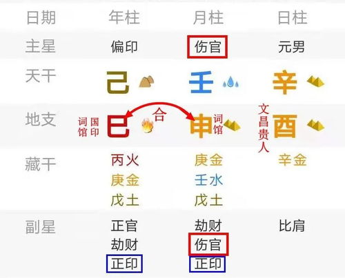 八字食神旺喜金土，有没有推荐适合的手机号码？