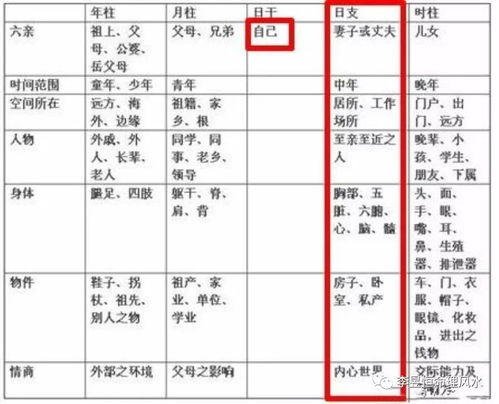 如何通过八字分析找到匹配的好婚姻？