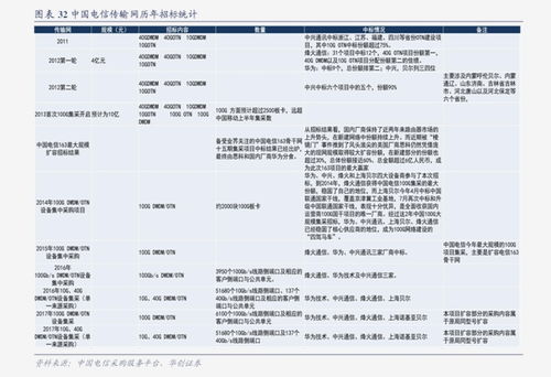 开场白：机票价钱的疯狂过山车， 太原→重庆的今日实况