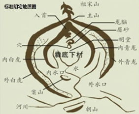 四、前朱雀后玄武：格局要稳固
