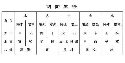 2022年11月11日五行穿衣搭配对照表如何查询？