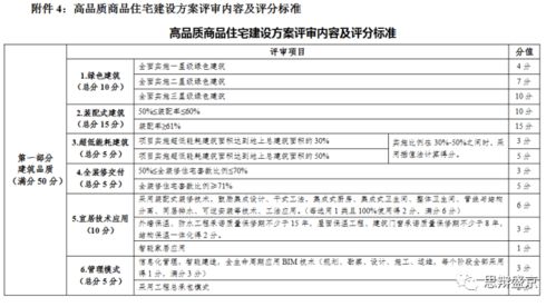 先别急着验收，先算算你命里缺不缺土