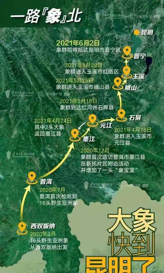 当
