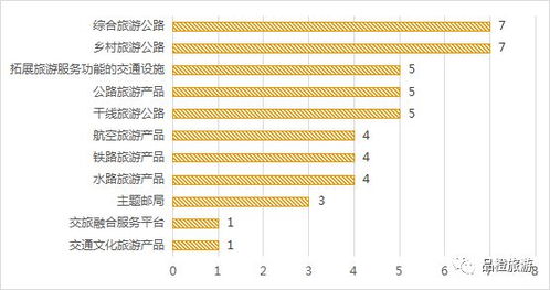 二、 美国旅游管理专业的稀缺性与独特性