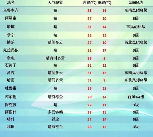 2026年5月28日黄历吉日有哪些？5月16日能改为何种吉日？