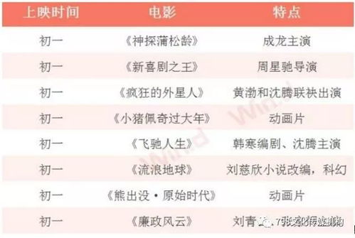 2.1 五行对应吉时（随手写的）